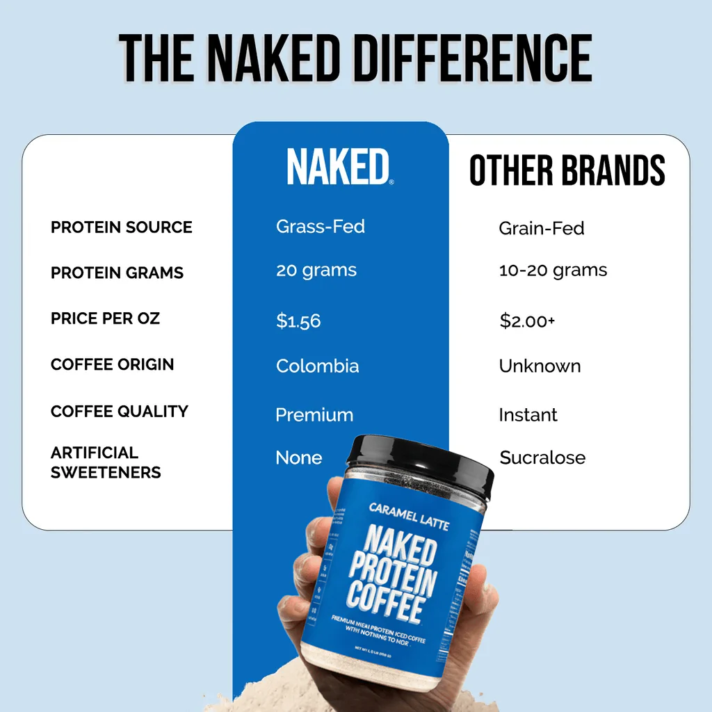 Caramel Latte Protein Iced Coffee | Naked Protein Coffee - 17 Servings - Image 5