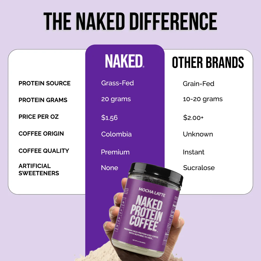 Mocha Latte Protein Iced Coffee | Naked Protein Coffee - 17 Servings - Image 5